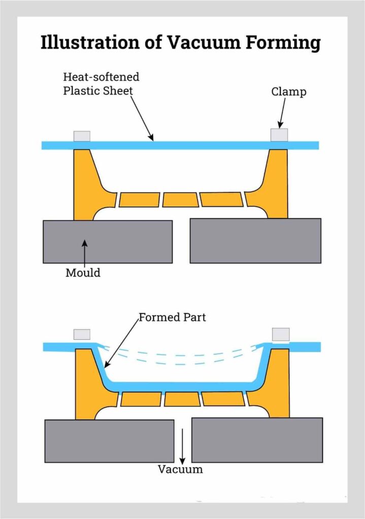illustration-of-vacuum-forming
