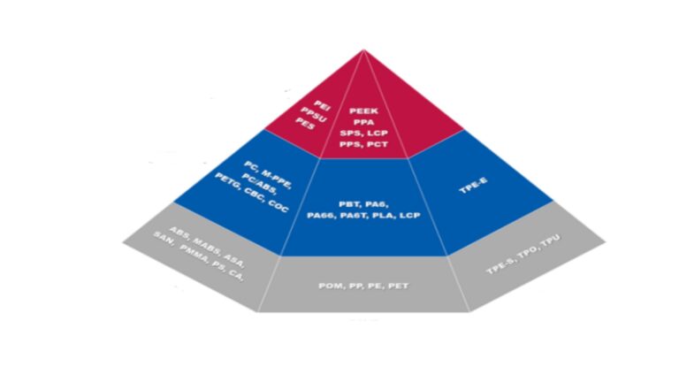 Thermoforming Plastic Sheets