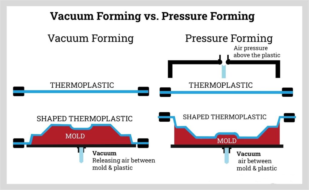 vacuum-forming-vs-pressure-forming